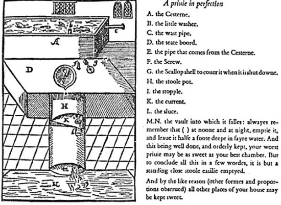 A diagram of the water-closet invented by John Harington.